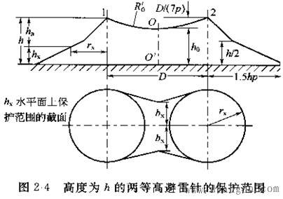 避雷针及其保护范围计算 避雷针及其保护范围计算