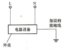 电器设备的漏电与感应带电判断方法 电器设备的漏电与感应带电判断方法