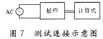 智能插座的软硬件设计 智能插座的软硬件设计