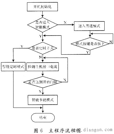 智能插座的软硬件设计 智能插座的软硬件设计