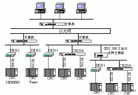 串口服务器的原理及使用方法