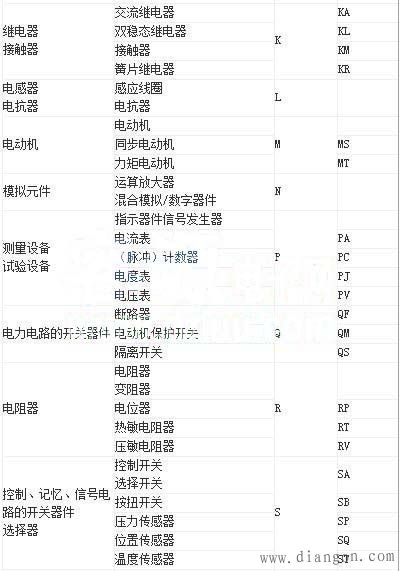 汽车电工电路图符号大全 汽车电工电路图符号大全