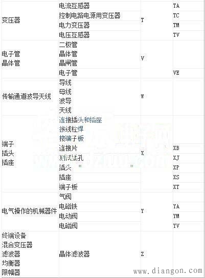 汽车电工电路图符号大全 汽车电工电路图符号大全