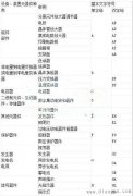 汽车电工电路图符号大全