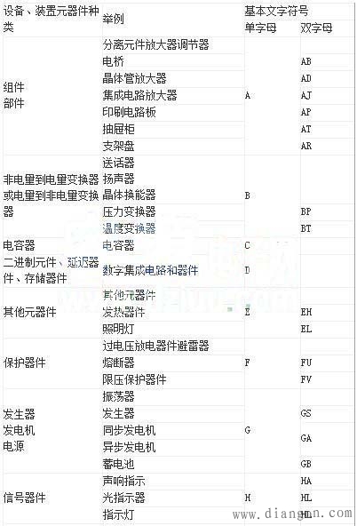 汽车电工电路图符号大全 汽车电工电路图符号大全