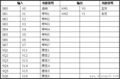 用plc控制运料小车编程实例