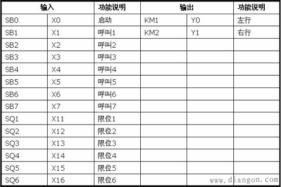 用plc控制运料小车编程实例 用plc控制运料小车编程实例