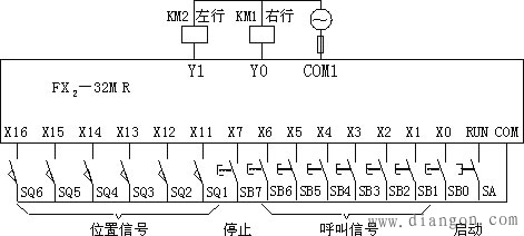 用plc控制运料小车编程实例 用plc控制运料小车编程实例