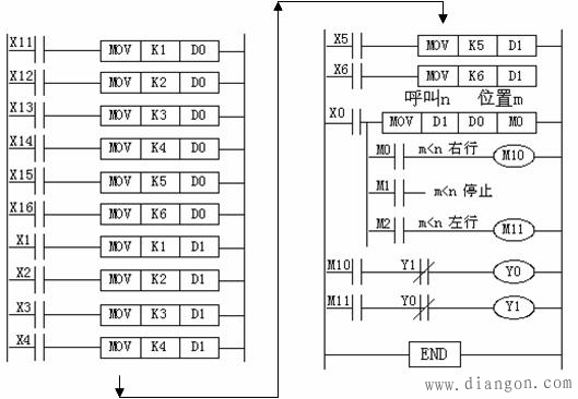 用plc控制运料小车编程实例 用plc控制运料小车编程实例