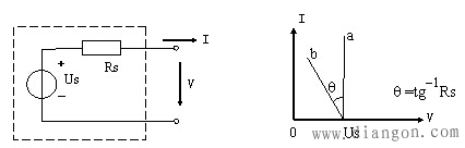 实际电压源的伏安特性（外特性）