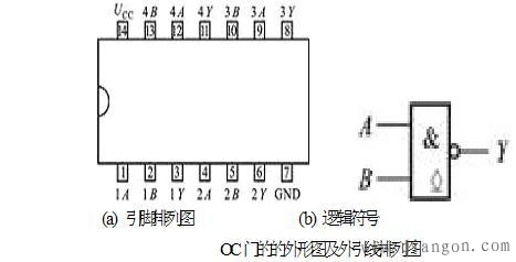 TTL集成逻辑门电路的型号及其使用常识,引脚识别及其安全操作的方法 TTL集成逻辑门电路的型号及其使用常识,引脚识别及其安全操作的方法
