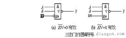 TTL集成逻辑门电路的型号及其使用常识,引脚识别及其安全操作的方法 TTL集成逻辑门电路的型号及其使用常识,引脚识别及其安全操作的方法