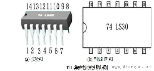 TTL集成逻辑门电路的型号及其使用常识,引脚识别及其安全操作的方法 TTL集成逻辑门电路的型号及其使用常识,引脚识别及其安全操作的方法