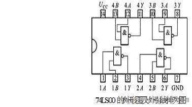 TTL集成逻辑门电路的型号及其使用常识,引脚识别及其安全操作的方法 TTL集成逻辑门电路的型号及其使用常识,引脚识别及其安全操作的方法