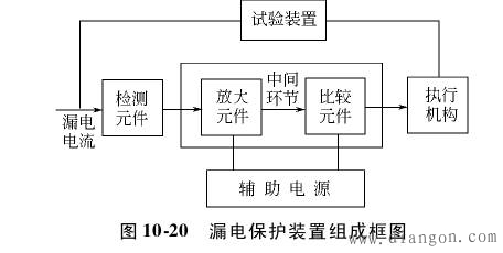 漏电保护装置的组成