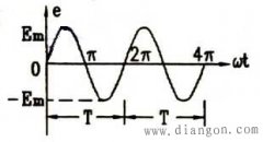 正弦交流电的基本概念教案