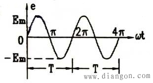 正弦交流电的基本概念教案