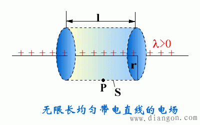 高斯定理的应用