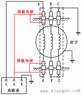 发电机绝缘电阻测量