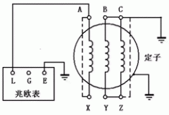 发电机绝缘电阻测量