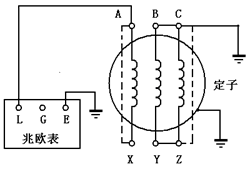 发电机绝缘电阻测量