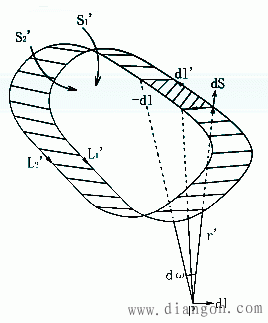 安培环路定理的表述和证明