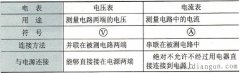电压表和电流表的区别