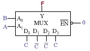 数据选择器的应用