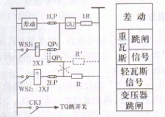 电力变压器重瓦斯保护误动分析