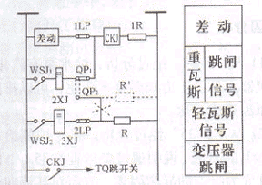 电力变压器重瓦斯保护误动分析 电力变压器重瓦斯保护误动分析
