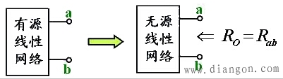 戴维宁定理应用范围和内容