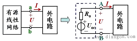 戴维宁定理应用范围和内容