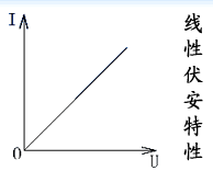 欧姆定律 电阻 电阻率