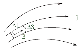 欧姆定律 电阻 电阻率