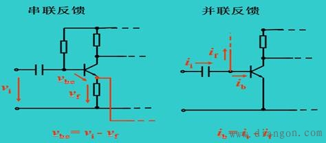 串联反馈与并联反馈