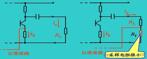 电压反馈和电流反馈的区别 电压反馈和电流反馈的区别