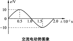 交流发电机线圈转动的角度和电压波形的关系