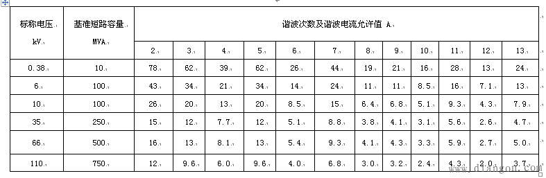 国标谐波限值 国标谐波限值
