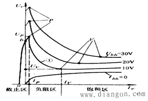 单结晶体管的结构与特性 单结晶体管的结构与特性
