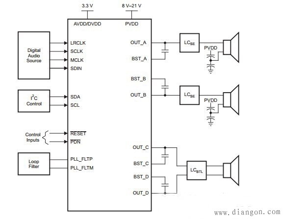 TAS5731数字放大器应用电路