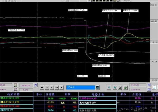 自动控制系统参数整定的七个误区 自动控制系统参数整定的七个误区