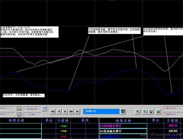 自动控制系统参数整定的七个误区 自动控制系统参数整定的七个误区