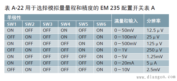 ABB变频器恒压供水调试说明 ABB变频器恒压供水调试说明