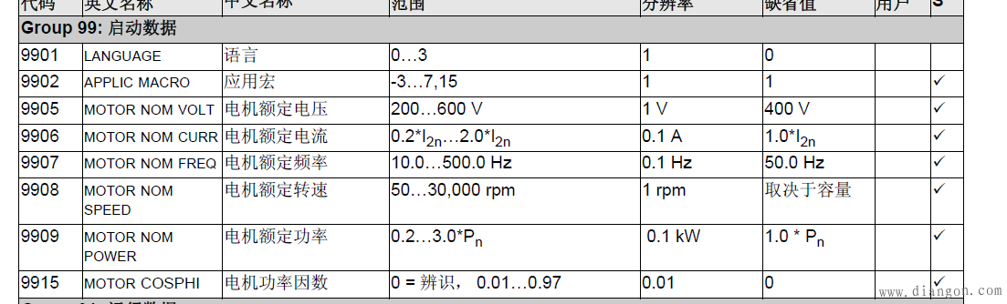 ABB变频器恒压供水调试说明 ABB变频器恒压供水调试说明