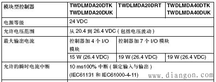 施耐德PLC数据掉电保存的应用