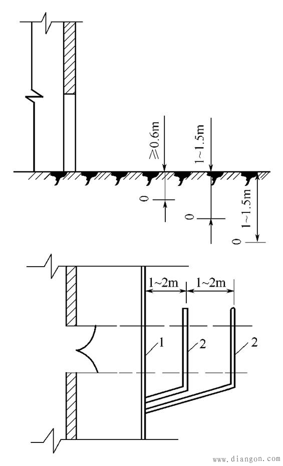 引下线和防雷接地装置