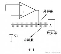 电容传感器寄生电容存在的主要原因和消除方法