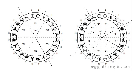 交流电机绕组的排列应遵守基本原则