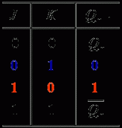 JK触发器逻辑状态表、逻辑符号、应用举例