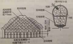 防爆电机绝缘结构和绝缘处理方法